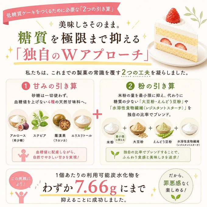 《今だけお試し価格》【低糖質&ヴィーガン・グルテンフリー】ショートケーキ4個入り 6
