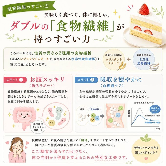 《今だけお試し価格》【低糖質&ヴィーガン・グルテンフリー】ショートケーキ4個入り 7
