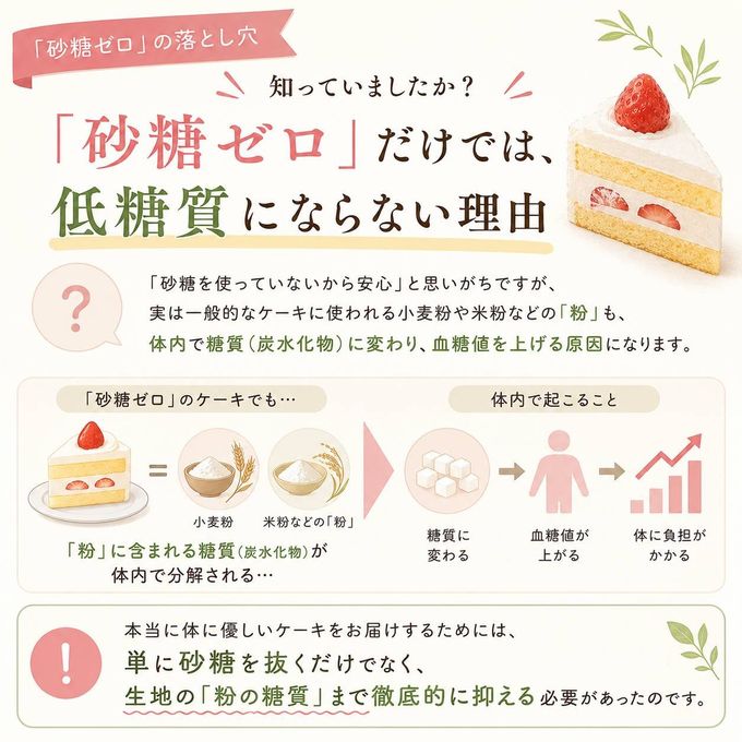 《今だけお試し価格》【低糖質&ヴィーガン・グルテンフリー】ショートケーキ4個入り 5