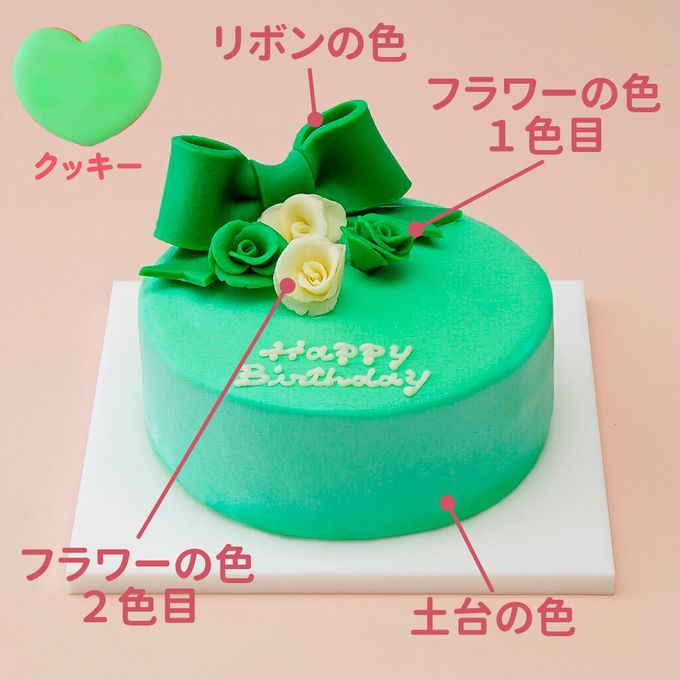 ポチャッコ カスタムケーキ【サンリオキャラクターズ エンジョイアイドルシリーズ】 7