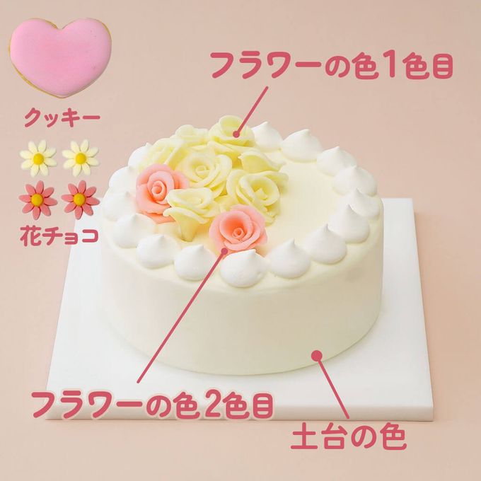 ウィッシュミーメル カスタムケーキ【サンリオキャラクターズ エンジョイアイドルシリーズ】 7