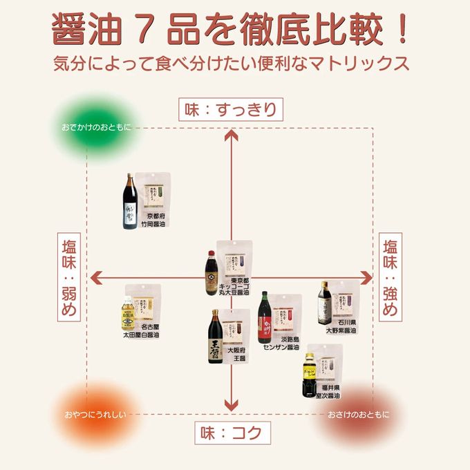 百年寿 衣焼カシューナッツ 5袋入り 愛知県清須市 ナカモ名古屋味噌使用※父の日2026 6
