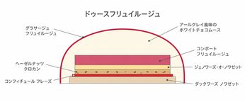【アグネスペストリーブティック】ドゥースフリュイルージュ 4