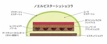 【アグネスペストリーブティック】ノエルピスターシュショコラ 4