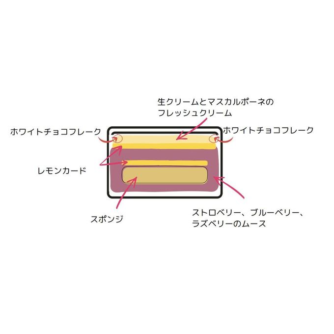 ミホパンオリジナル《 ニットケーキ》 6