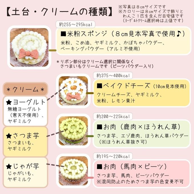 《犬用》あれこれ選べる★ころころフルーツケーキ＜８cm＞ 4