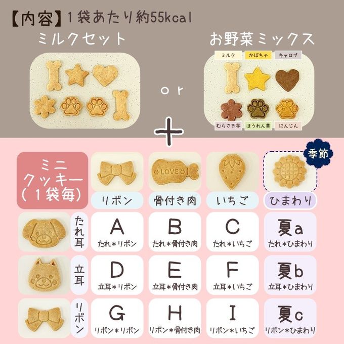 《犬用》わんこのミニクッキー プチギフト２袋～ 2