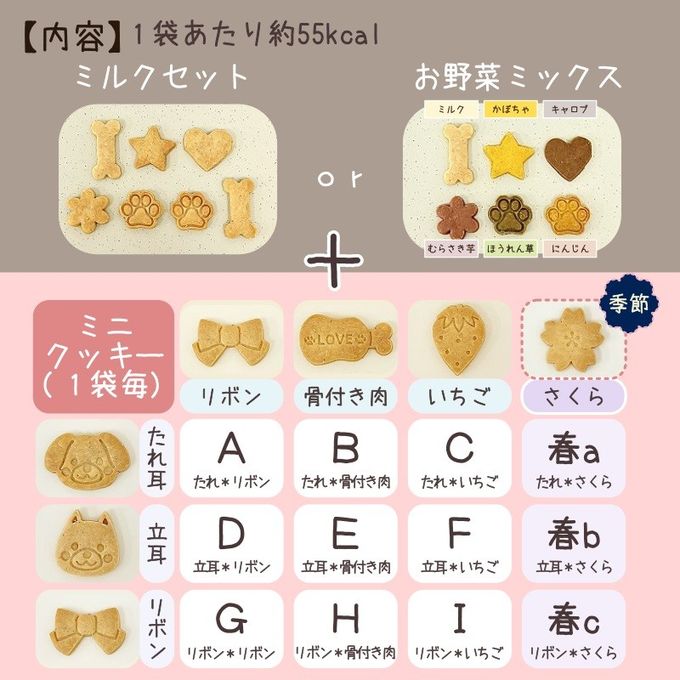 《犬用》わんこのミニクッキー プチギフト２袋～ 2
