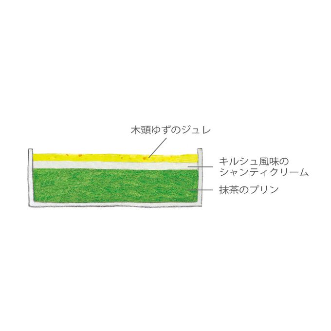 【AND CAKE】ゆず抹茶プリン&マンゴープリン 4P お中元2025 3