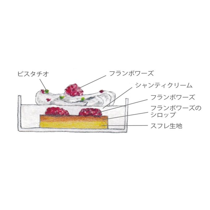 【AND CAKE】ショートケーキ&モンブラン 和栗 4P 3