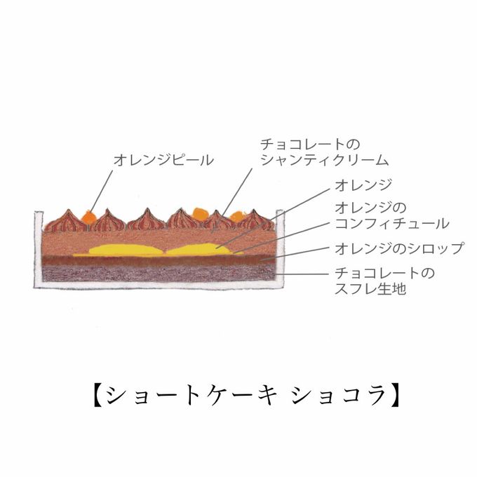【AND CAKE】ノエル ショートケーキ アソート クリスマス2026 3