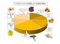 クマのゆるいイラストが可愛いプチギフト（ココアビスコッティ）《ヴィーガンスイーツ》 5