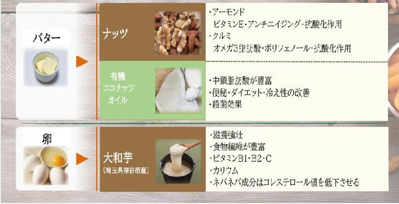 クマのゆるいイラストが可愛いプチギフト（ズブリゾローナ）《ヴィーガンスイーツ》 8