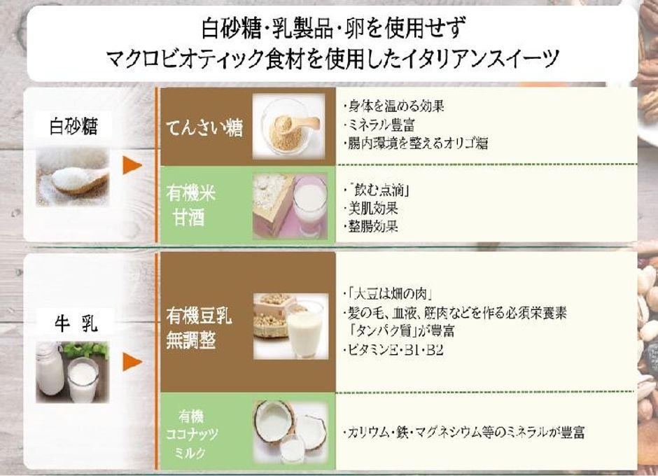 クマのゆるいイラストが可愛いプチギフト（ココアビスコッティ）《ヴィーガンスイーツ》 7