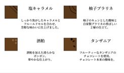 ボンボンショコラ4個入アソート「表参道EMME」の作るチョコレート 3