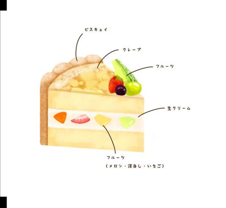 ケーキカット図 5