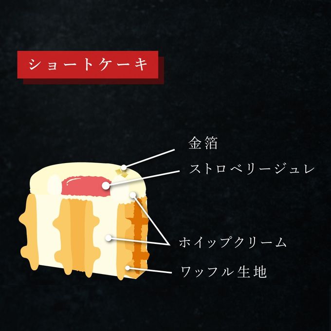 【ワッフル・ケーキの店R.L（エール・エル）】 3種のミニクリスマスケーキ 5