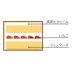 2026春の新作：ティアラ付き デコレーションケーキ 5号（誕生日・推し活・バースデー・映え） 7