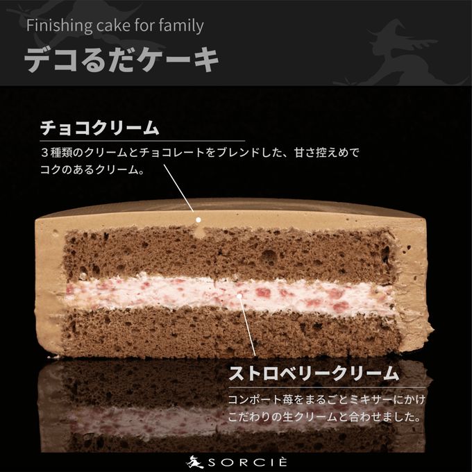 デコるだケーキチョコ特徴 6