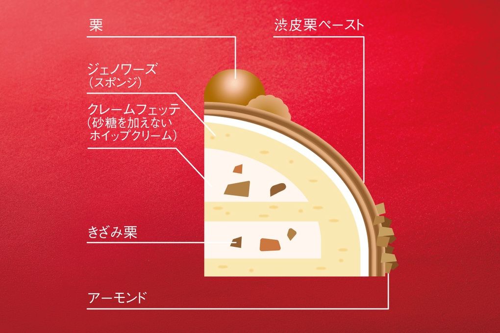 クリスマスモンブランケーキ(キャンドル付き) 5号(15cm) クリスマスケーキ2025 2