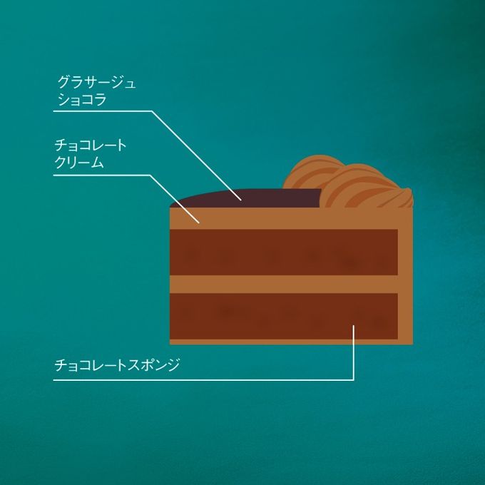 クリスマスお家デコレーションケーキ チョコレート（キャンドル付き） 5号（15cm）クリスマスケーキ2026 3