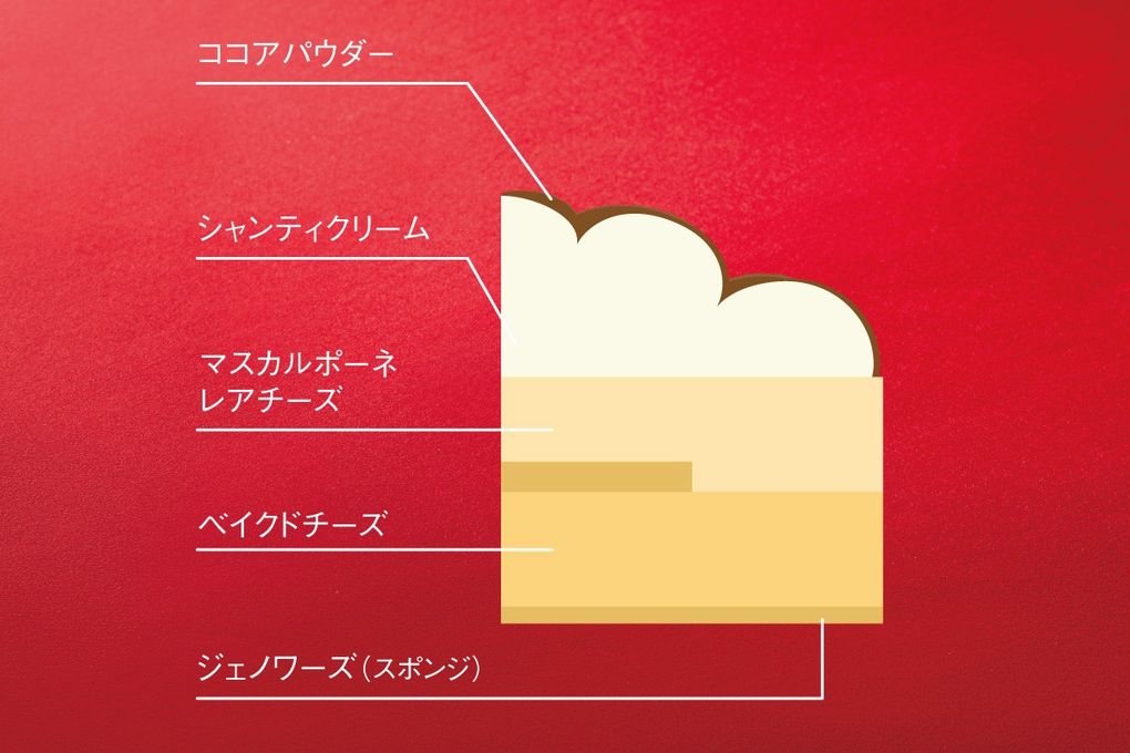 クリスマスドゥーブル フロマージュ(キャンドル付き)4号(12cm) クリスマスケーキ2025 2