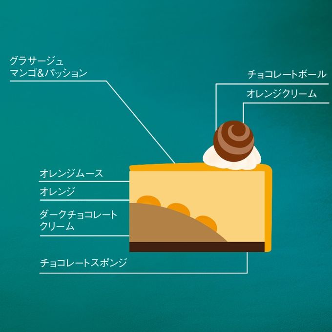 クリスマスオレンジショコラ（キャンドル付き） 4号（12cm） クリスマスケーキ2026 2