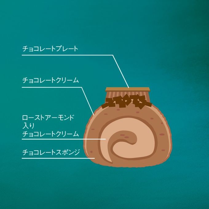 クリスマスブッシュ ド ノエル（キャンドル付き）（15cm）クリスマスケーキ2026 2