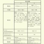 ご当地 アイスクリーム詰め合わせ 関東銘菓 アイスセット 神奈川の横濱ハーバー 埼玉の十万石まんじゅう をそれぞれアイスで愉しむ 2種5個 10個入 父の日2026  7