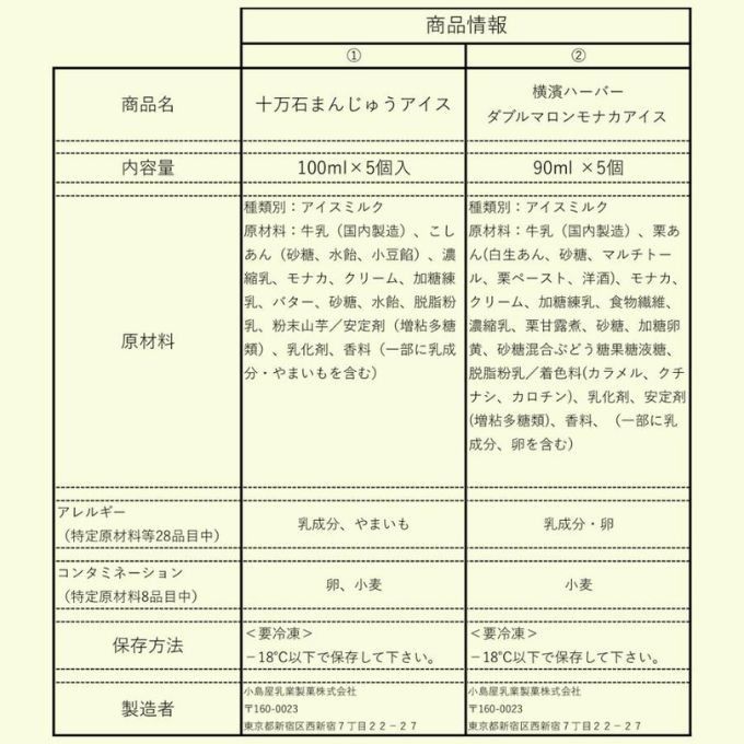 ご当地 アイスクリーム詰め合わせ 関東銘菓 アイスセット 神奈川の横濱ハーバー 埼玉の十万石まんじゅう をそれぞれアイスで愉しむ 2種5個 10個入 父の日2026  7