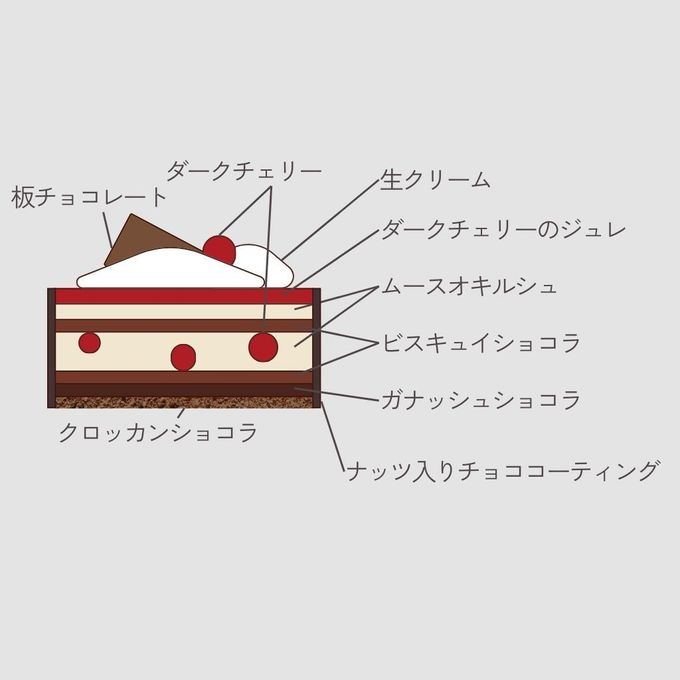 【La maison JOUVAUD（ラ・メゾン・ジュヴォー）】フォレ ドゥ ジュヴォー ２０２５クリスマス 4