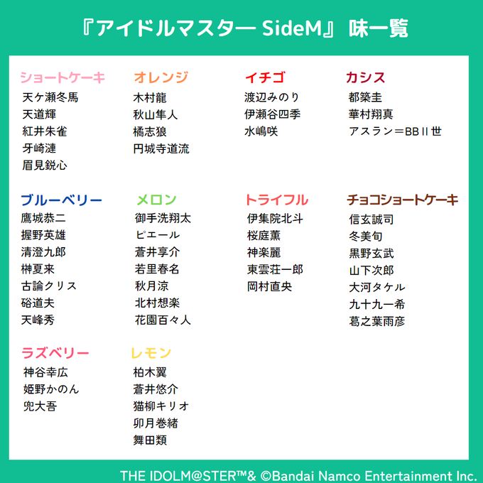 【アイドルマスター SideM】ケーキ缶 木村龍ver. 5