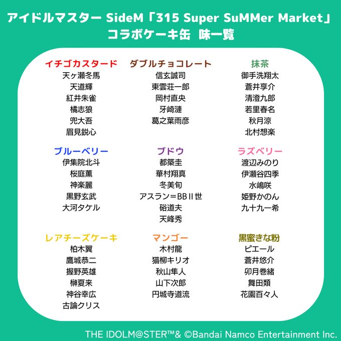 【アイドルマスター SideM】ケーキ缶 卯月巻緒ver.（315 Super SuMMer Market） 4
