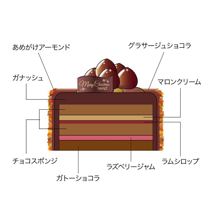 フローズンマロンドショコラ断面図 2