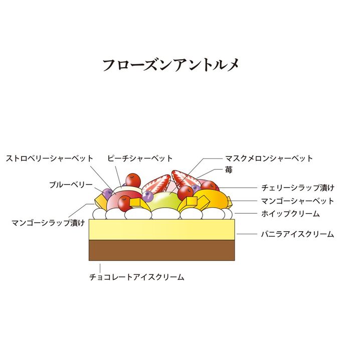 新宿高野 フローズンアントルメ 4