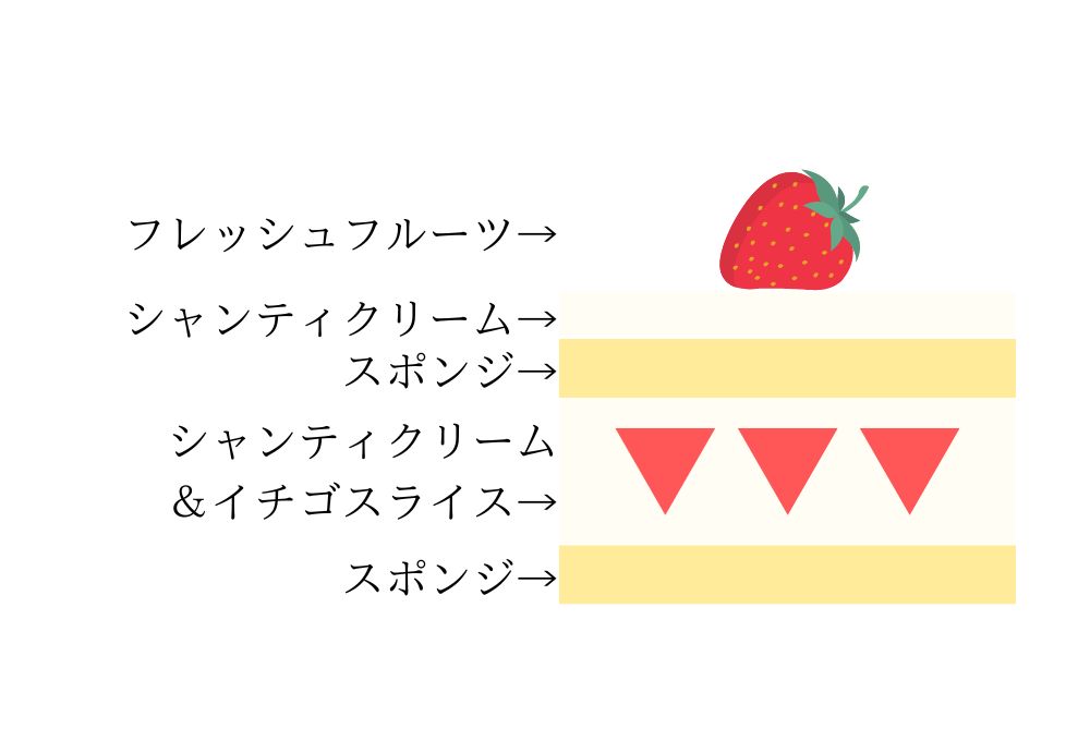 パーティー用 ビックサイズスクエアケーキ 30㎝×40㎝【冷蔵商品】 3