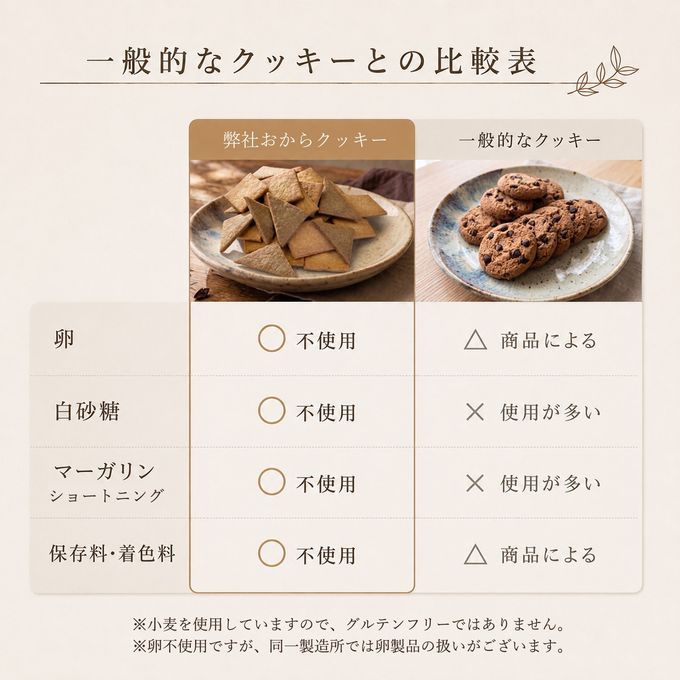 おからクッキー 選べる2袋 無添加 ダイエット ヘルシー はとむぎ×米ぬか 8
