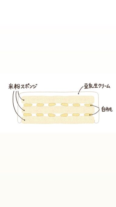 【元アレルギーのシェフが作ります】桃のショートケーキ4号（12cm）乳卵小麦不使用 2