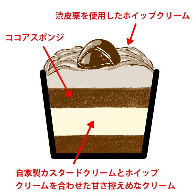 バースデーデコレーションミニケーキ 4個セット カップケーキ サイズ 食べ比べ おためし スイーツ 洋菓子 ギフト デコレーションケーキ 9
