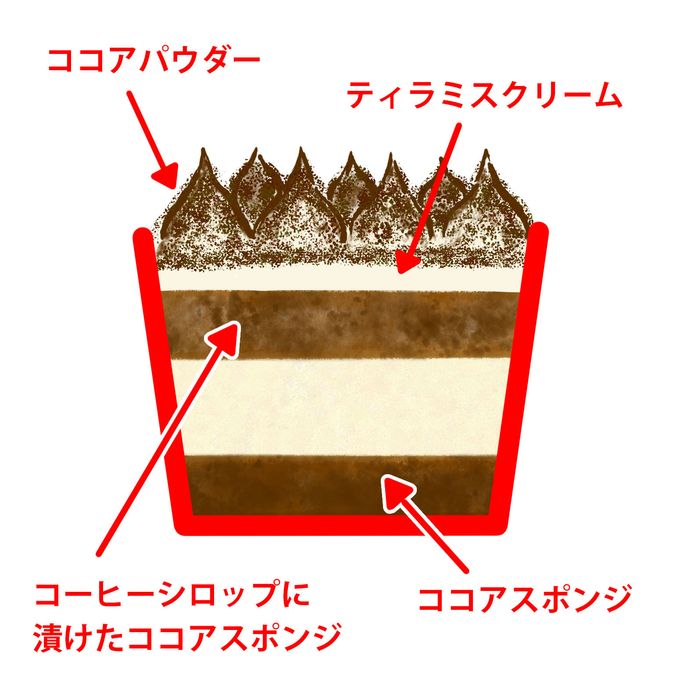 バースデーデコレーションミニケーキ 4個セット カップケーキ サイズ 食べ比べ おためし スイーツ 洋菓子 ギフト デコレーションケーキ 5