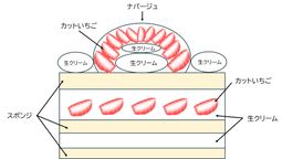 生クリームたっぷり苺のデコレーション クリスマスケーキ 4号 12cm クリスマス2026  4