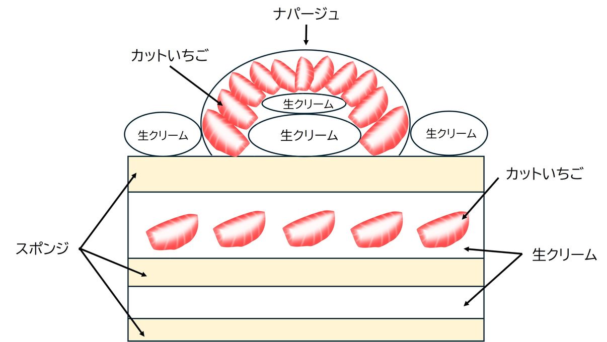 生クリームたっぷり苺のデコレーション クリスマスケーキ 4号 12cm クリスマス2026  4