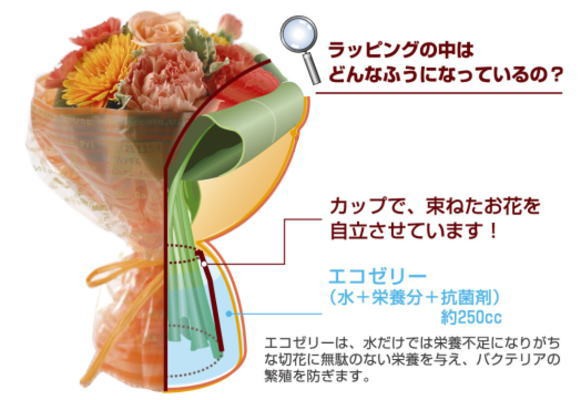 マジカルブーケ M ピンクカラー・ラッピングを解かずにそのまま